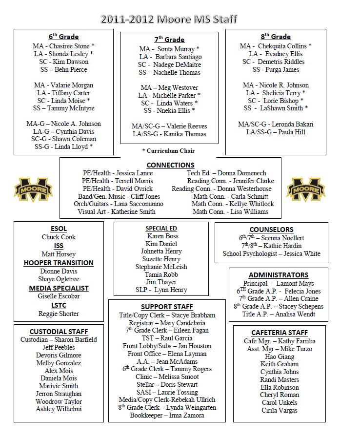 Charter Members - Established in 2011